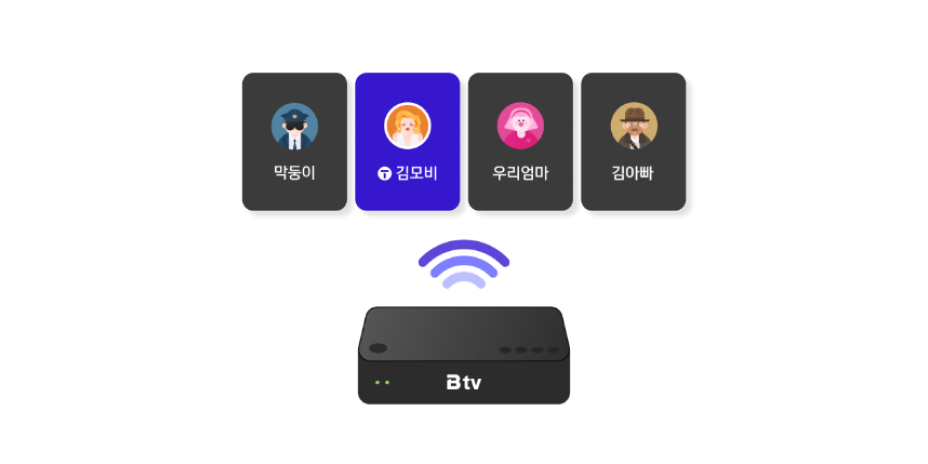 B tv 셋톱박스 하나에 연결된 네 명의 프로필 아이콘
