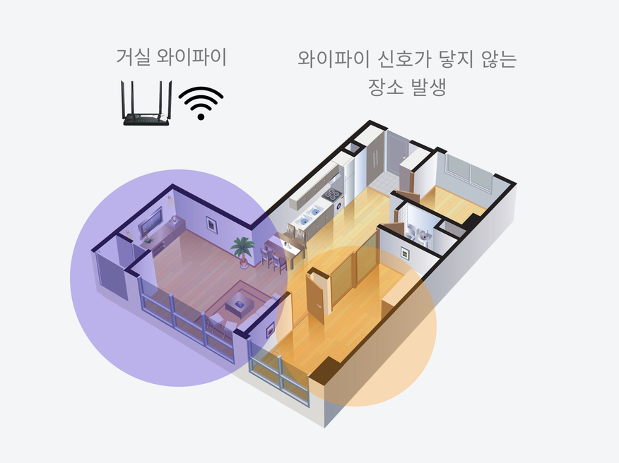 거실 와이파이 1대의 신호가 안방까지 닿지 않아 신호가 닿지 않는 장소가 생긴 평면도