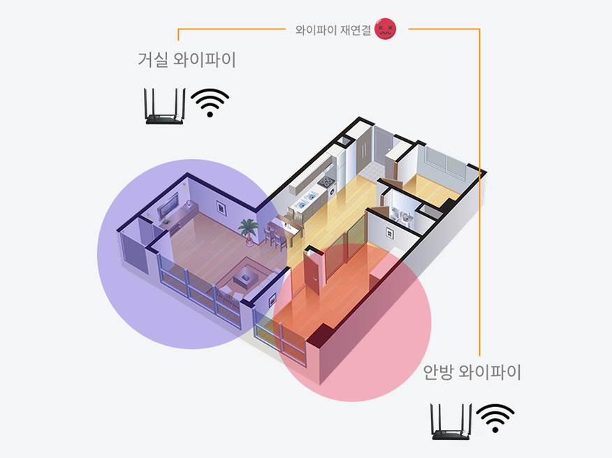 거실과 안방의 와이파이를 따로 쓰면 이동할 때마다 와이파이를 재연결해야 하는 평면도